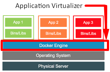 Tổng quan về Hypervisor và Virtualization - Ảnh 3. Tổng quan về Hypervisor và Virtualization - Ảnh 3.