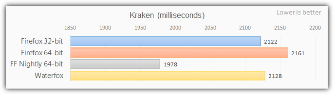 Kraken
