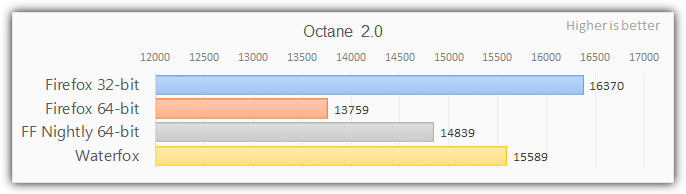 octane
