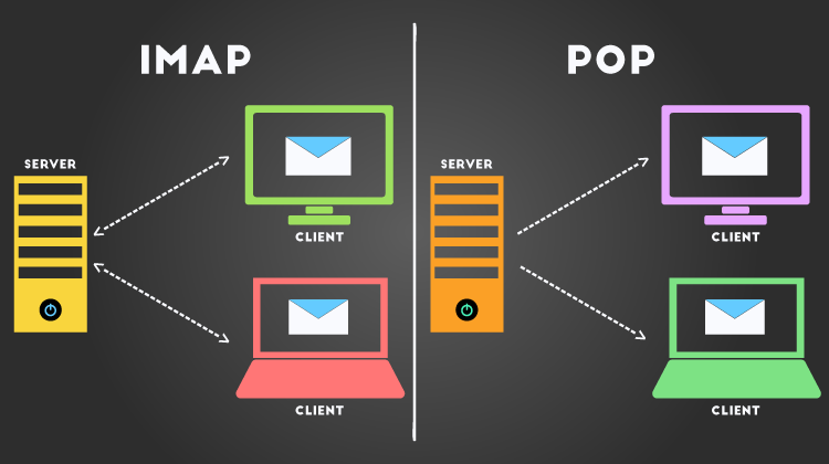 Phân biệt POP3 (Post Office Protocol phiên bản 3) và IMAP (Internet Message Access Protocol) trong Mail Server - Ảnh 1. Phân biệt POP3 (Post Office Protocol phiên bản 3) và IMAP (Internet Message Access Protocol) trong Mail Server - Ảnh 1.