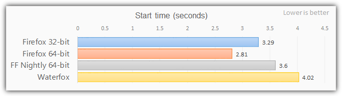 tab memory usage