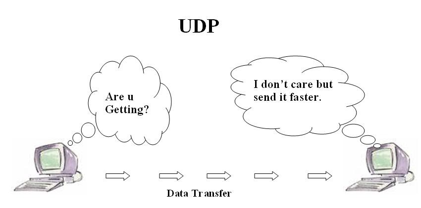User Datagram Protocol - UDP là gì? Các ứng dụng và tính năng phổ biến của UDP - Ảnh 2. User Datagram Protocol - UDP là gì? Các ứng dụng và tính năng phổ biến của UDP - Ảnh 2.