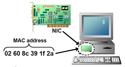 MAC Address là gì? - Ảnh 1. MAC Address là gì? - Ảnh 1.