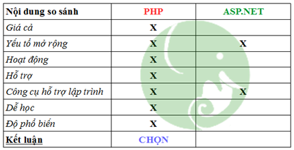 ASP.NET và PHP: Chọn cái nào đây? - Ảnh 2. ASP.NET và PHP: Chọn cái nào đây? - Ảnh 2.