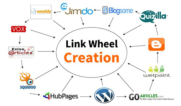Backlink là gì? Backlink hoạt động như thế nào? - Ảnh 1. Backlink là gì? Backlink hoạt động như thế nào? - Ảnh 1.