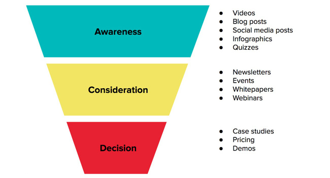 Content Marketing là gì? Tác dụng của Content Marketing - Ảnh 1. Content Marketing là gì? Tác dụng của Content Marketing - Ảnh 1.