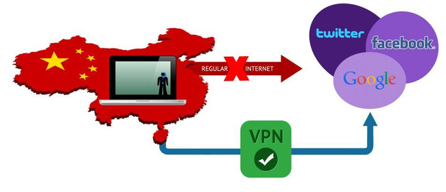 Cẩm nang sử dụng Softether VPN Client - Ảnh 3. Cẩm nang sử dụng Softether VPN Client - Ảnh 3.