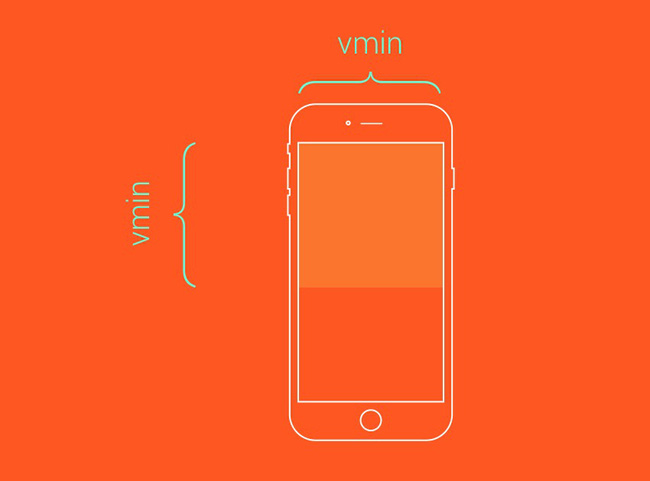 7 đơn vị CSS có thể bạn chưa biết - Ảnh 7. 7 đơn vị CSS có thể bạn chưa biết - Ảnh 7.