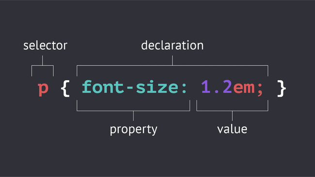 CSS Selector là gì? Các loại selectors phổ biến - Ảnh 1. CSS Selector là gì? Các loại selectors phổ biến - Ảnh 1.