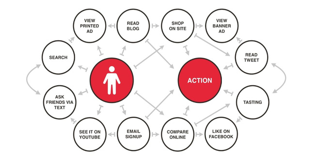 Content Marketing là gì? Tác dụng của Content Marketing - Ảnh 2. Content Marketing là gì? Tác dụng của Content Marketing - Ảnh 2.