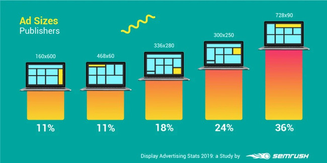 Google AdSense là gì? Cách kiếm tiền với Google AdSense - Ảnh 1. Google AdSense là gì? Cách kiếm tiền với Google AdSense - Ảnh 1.