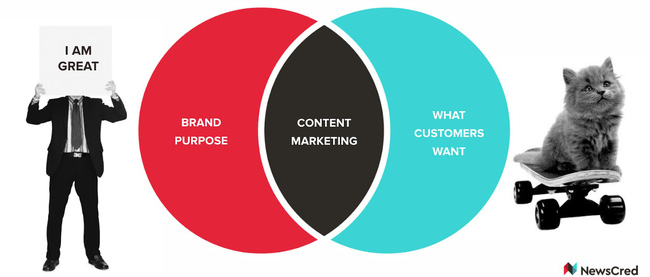 Content Marketing là gì? Tác dụng của Content Marketing - Ảnh 3. Content Marketing là gì? Tác dụng của Content Marketing - Ảnh 3.