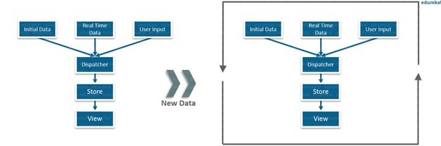 React là gì? - Hé lộ sự kỳ diệu của UI tương thích khi sử dụng React - Ảnh 3. React là gì? - Hé lộ sự kỳ diệu của UI tương thích khi sử dụng React - Ảnh 3.