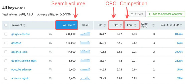 Google AdSense là gì? Cách kiếm tiền với Google AdSense - Ảnh 4. Google AdSense là gì? Cách kiếm tiền với Google AdSense - Ảnh 4.