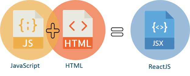 React là gì? - Hé lộ sự kỳ diệu của UI tương thích khi sử dụng React - Ảnh 6. React là gì? - Hé lộ sự kỳ diệu của UI tương thích khi sử dụng React - Ảnh 6.