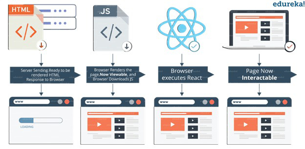 React là gì? - Hé lộ sự kỳ diệu của UI tương thích khi sử dụng React - Ảnh 9. React là gì? - Hé lộ sự kỳ diệu của UI tương thích khi sử dụng React - Ảnh 9.