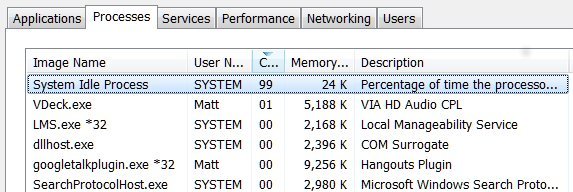 Chương trình System Idle Process