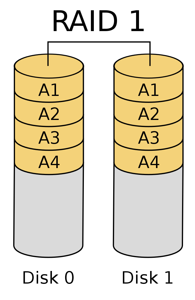 raid 1-vs-raid 5 3
