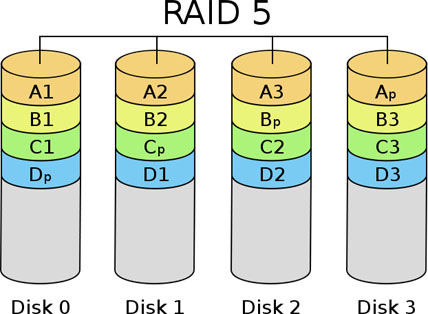 raid 1-vs-raid 5 1
