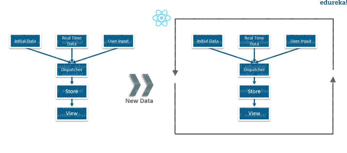React là gì? - Hé lộ sự kỳ diệu của UI tương thích khi sử dụng React - Ảnh 4. React là gì? - Hé lộ sự kỳ diệu của UI tương thích khi sử dụng React - Ảnh 4.