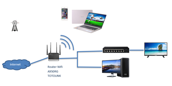 router router