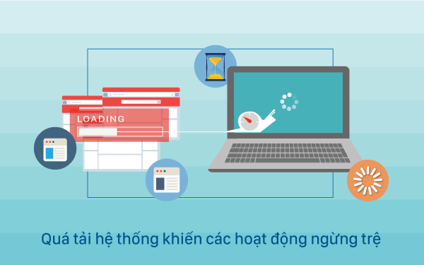 Sập hệ thống vì quá tải - cơn ác mộng của các doanh nghiệp nhỏ và ngay cả những ông lớn - Ảnh 1. Sập hệ thống vì quá tải - cơn ác mộng của các doanh nghiệp nhỏ và ngay cả những ông lớn - Ảnh 1.