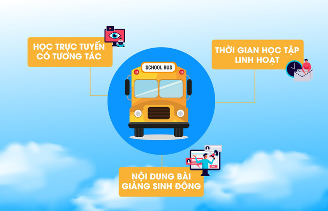 Schoolbus – Áp dụng công nghệ điện toán đám mây Việt Nam trở thành nền tảng giáo dục trực tuyến hàng đầu - Ảnh 1. Schoolbus – Áp dụng công nghệ điện toán đám mây Việt Nam trở thành nền tảng giáo dục trực tuyến hàng đầu - Ảnh 1.