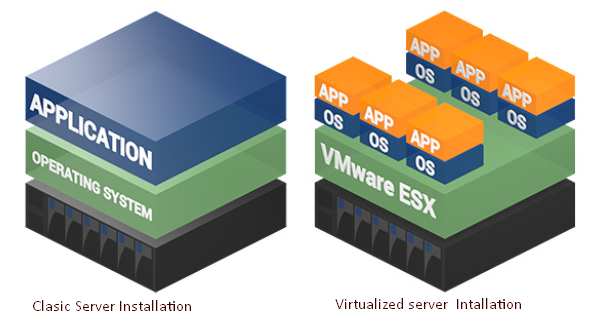 Tổng quan về Hypervisor và Virtualization - Ảnh 1. Tổng quan về Hypervisor và Virtualization - Ảnh 1.
