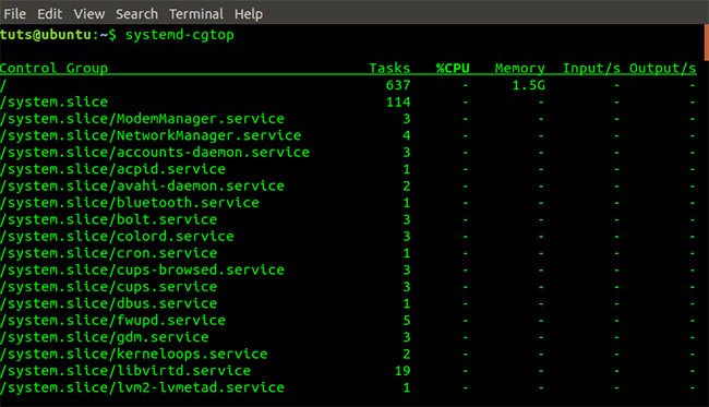 Đầu ra lệnh systemd-cgtop