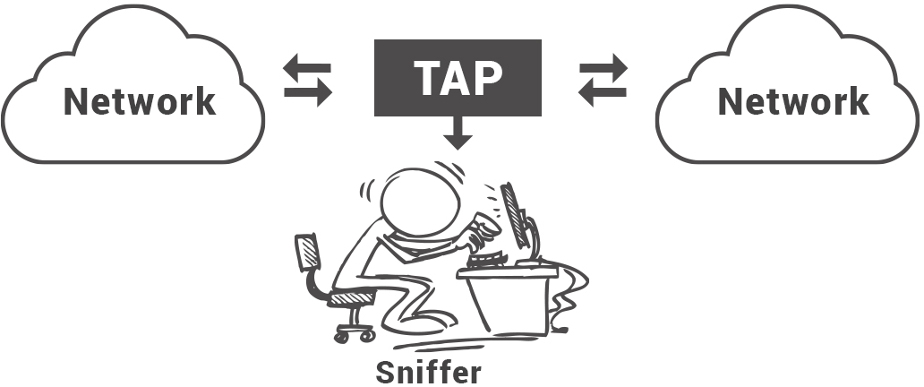 Sniffer là gì? Các công cụ Packet Sniffer phổ biến - Ảnh 1. Sniffer là gì? Các công cụ Packet Sniffer phổ biến - Ảnh 1.