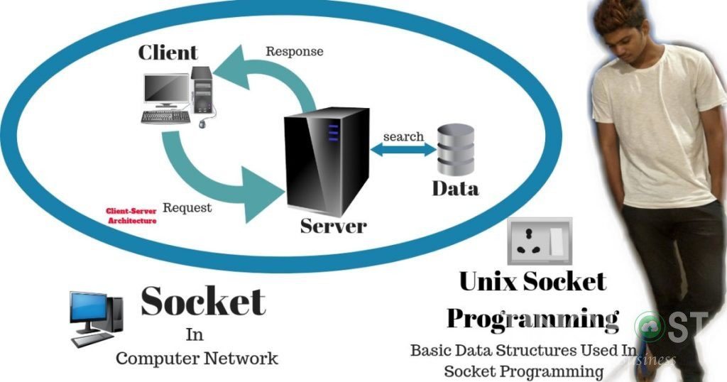 socket1 socket1