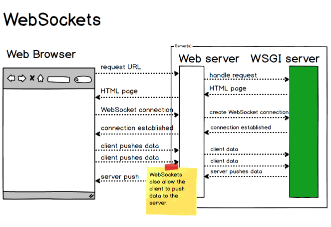 websocket websocket
