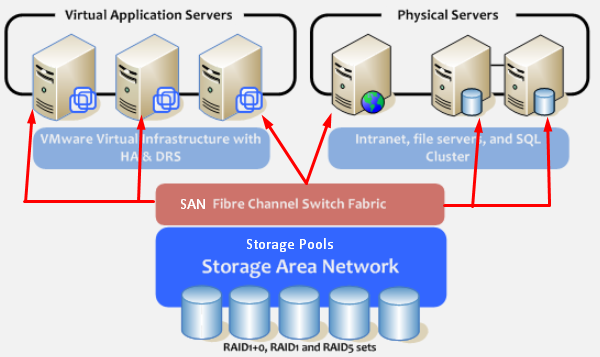 Tổng quan về Hypervisor và Virtualization - Ảnh 5. Tổng quan về Hypervisor và Virtualization - Ảnh 5.