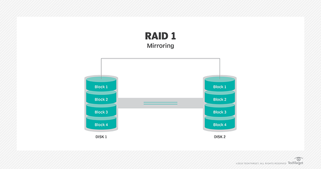 Những điều phải biết về công nghệ RAID - Ảnh 2. Những điều phải biết về công nghệ RAID - Ảnh 2.