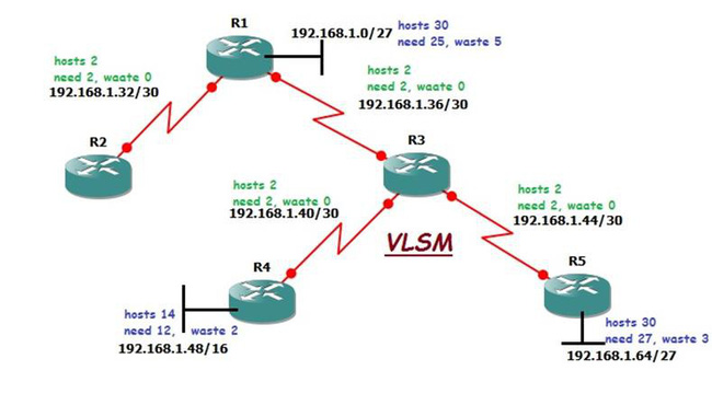 Subnet mask là gì? Cách tính subnet mask - Ảnh 2. Subnet mask là gì? Cách tính subnet mask - Ảnh 2.