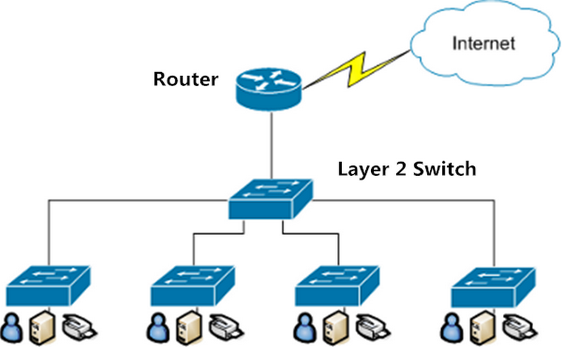 switch-layer-3 2 switch-layer-3 2