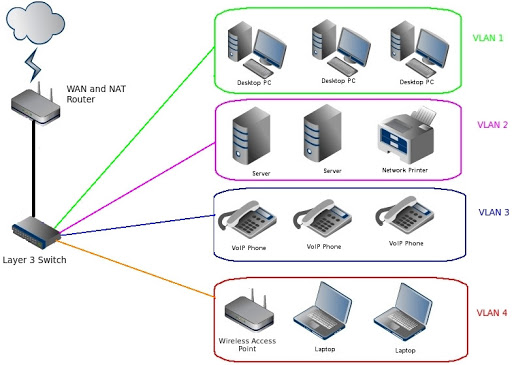 switch-layer-3 3 switch-layer-3 3
