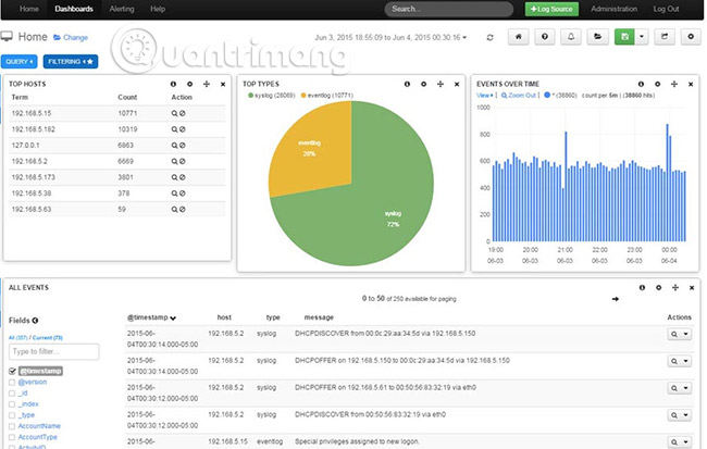 Nagios Log Server