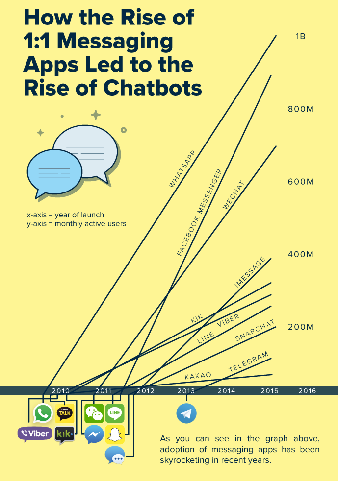 Tất cả những gì bạn cần biết về chatbot - Ảnh 7. Tất cả những gì bạn cần biết về chatbot - Ảnh 7.