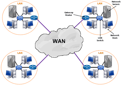 Tìm hiểu Wide Area Network - mạng WAN là gì? - Ảnh 1. Tìm hiểu Wide Area Network - mạng WAN là gì? - Ảnh 1.