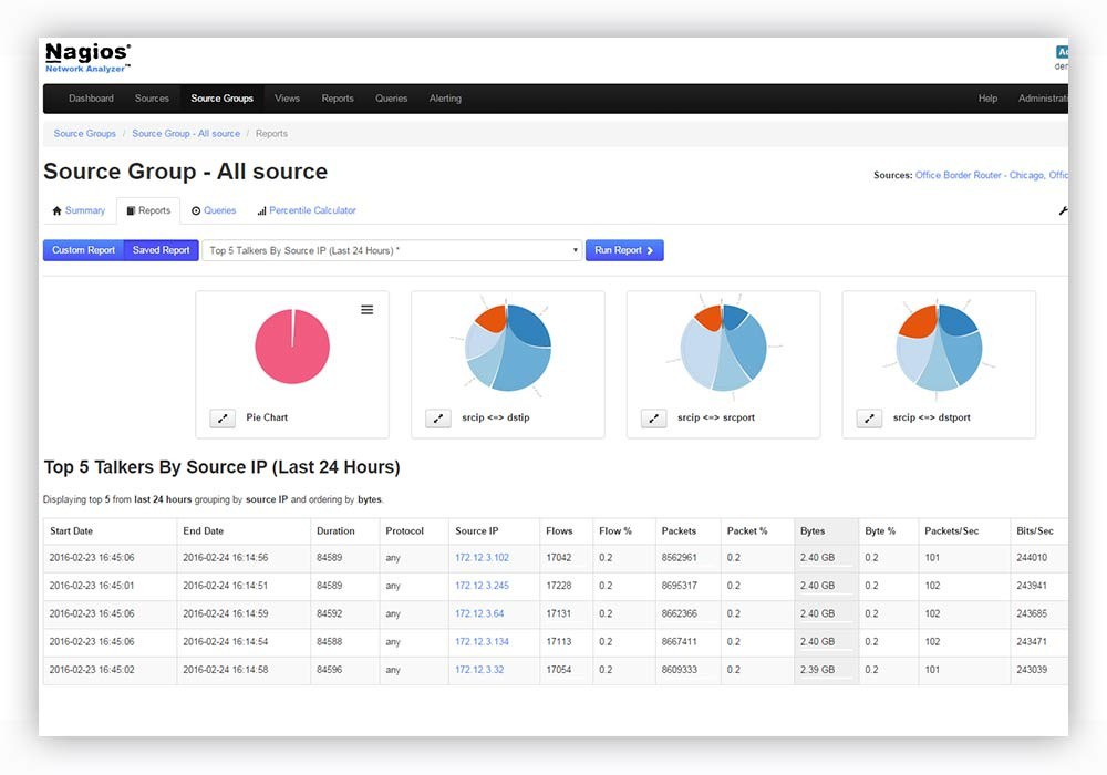 Tổng quan Nagios - công cụ giám sát mạng mạnh mẽ là gì? - Ảnh 1. Tổng quan Nagios - công cụ giám sát mạng mạnh mẽ là gì? - Ảnh 1.