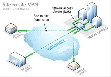 Tổng quan về VPN - Ảnh 2. Tổng quan về VPN - Ảnh 2.