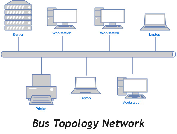 topology-la-gi 3 topology-la-gi 3