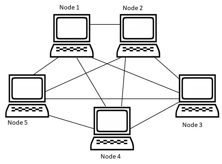 topology-la-gi 5 topology-la-gi 5