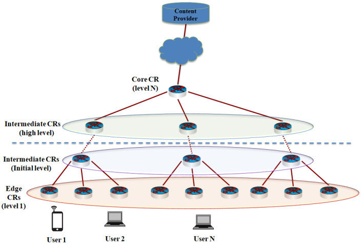topology-la-gi 6 topology-la-gi 6