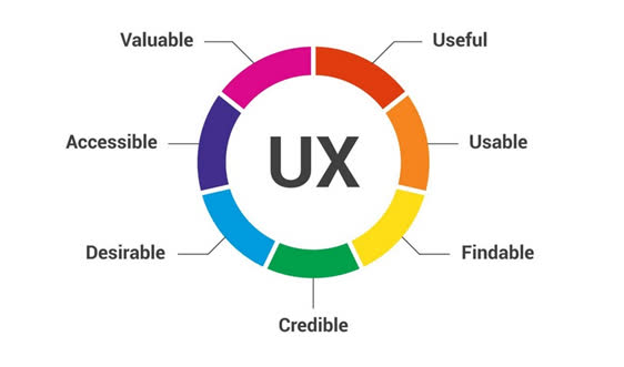UI UX là gì? UI UX ảnh hưởng thế nào tới công việc lập trình - Ảnh 2. UI UX là gì? UI UX ảnh hưởng thế nào tới công việc lập trình - Ảnh 2.