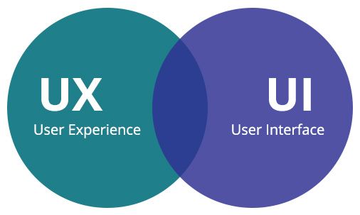 UI UX là gì? UI UX ảnh hưởng thế nào tới công việc lập trình - Ảnh 3. UI UX là gì? UI UX ảnh hưởng thế nào tới công việc lập trình - Ảnh 3.