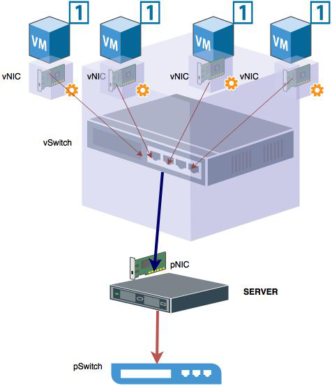 Tổng quan về Hypervisor và Virtualization - Ảnh 12. Tổng quan về Hypervisor và Virtualization - Ảnh 12.