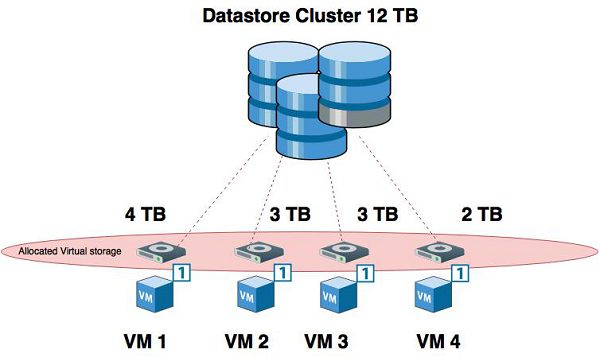 Tổng quan về Hypervisor và Virtualization - Ảnh 11. Tổng quan về Hypervisor và Virtualization - Ảnh 11.