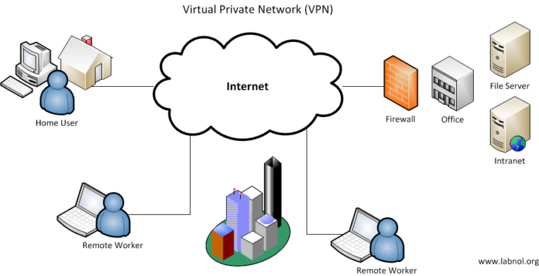 Mạng riêng ảo VPN là gì? - Ảnh 1. Mạng riêng ảo VPN là gì? - Ảnh 1.